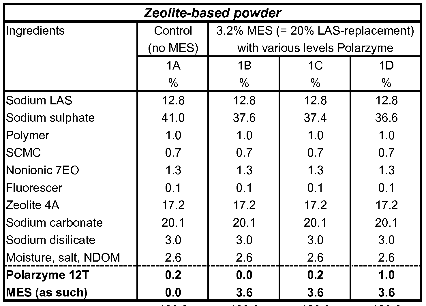 Figure imgf000014_0001