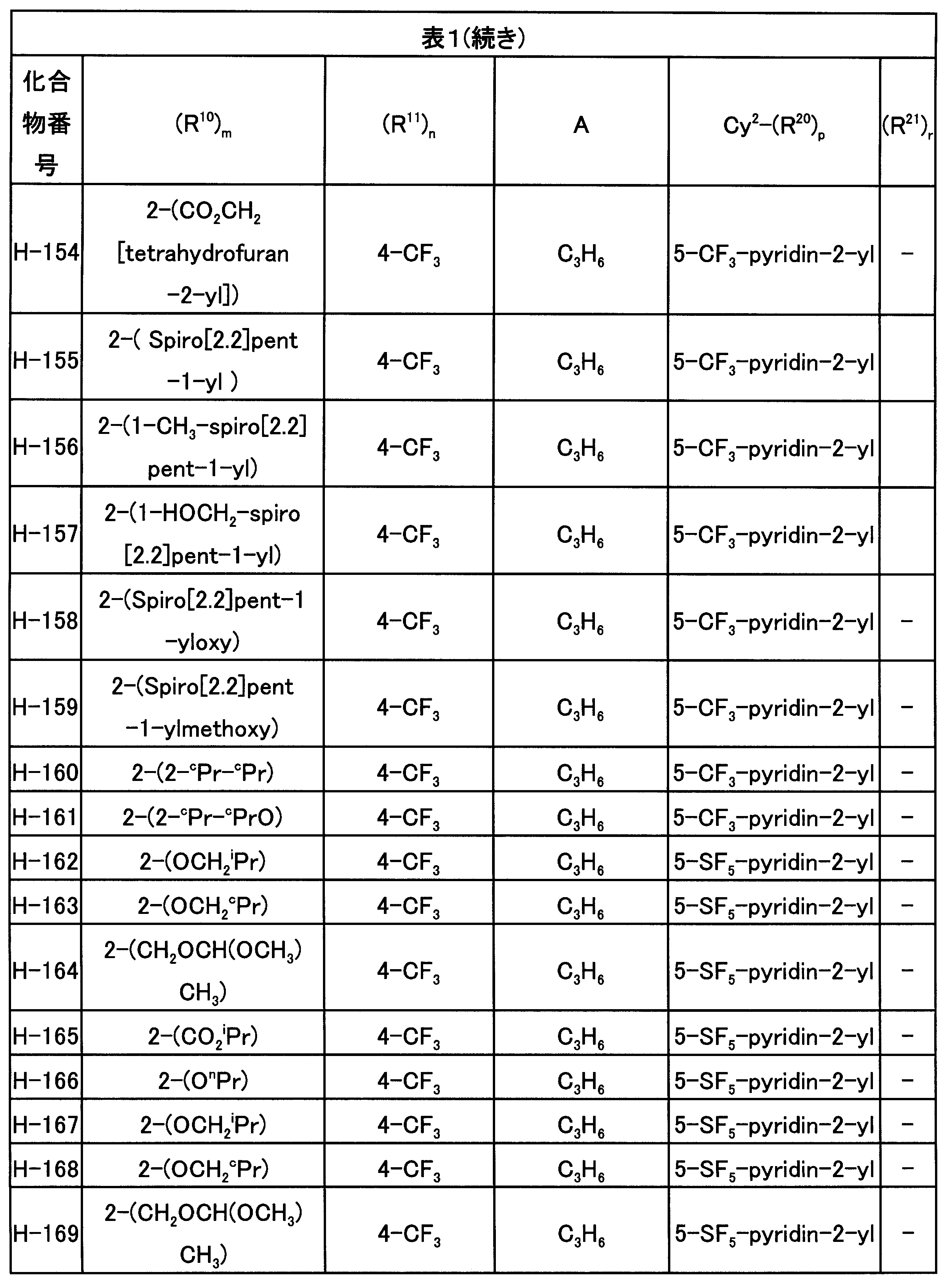 Figure JPOXMLDOC01-appb-T000043