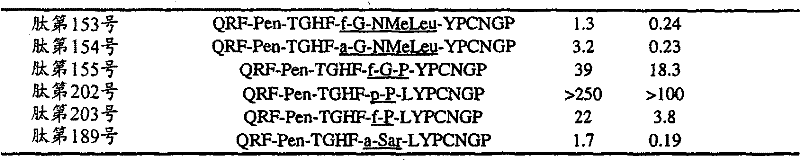 Figure GPA00001014004300681