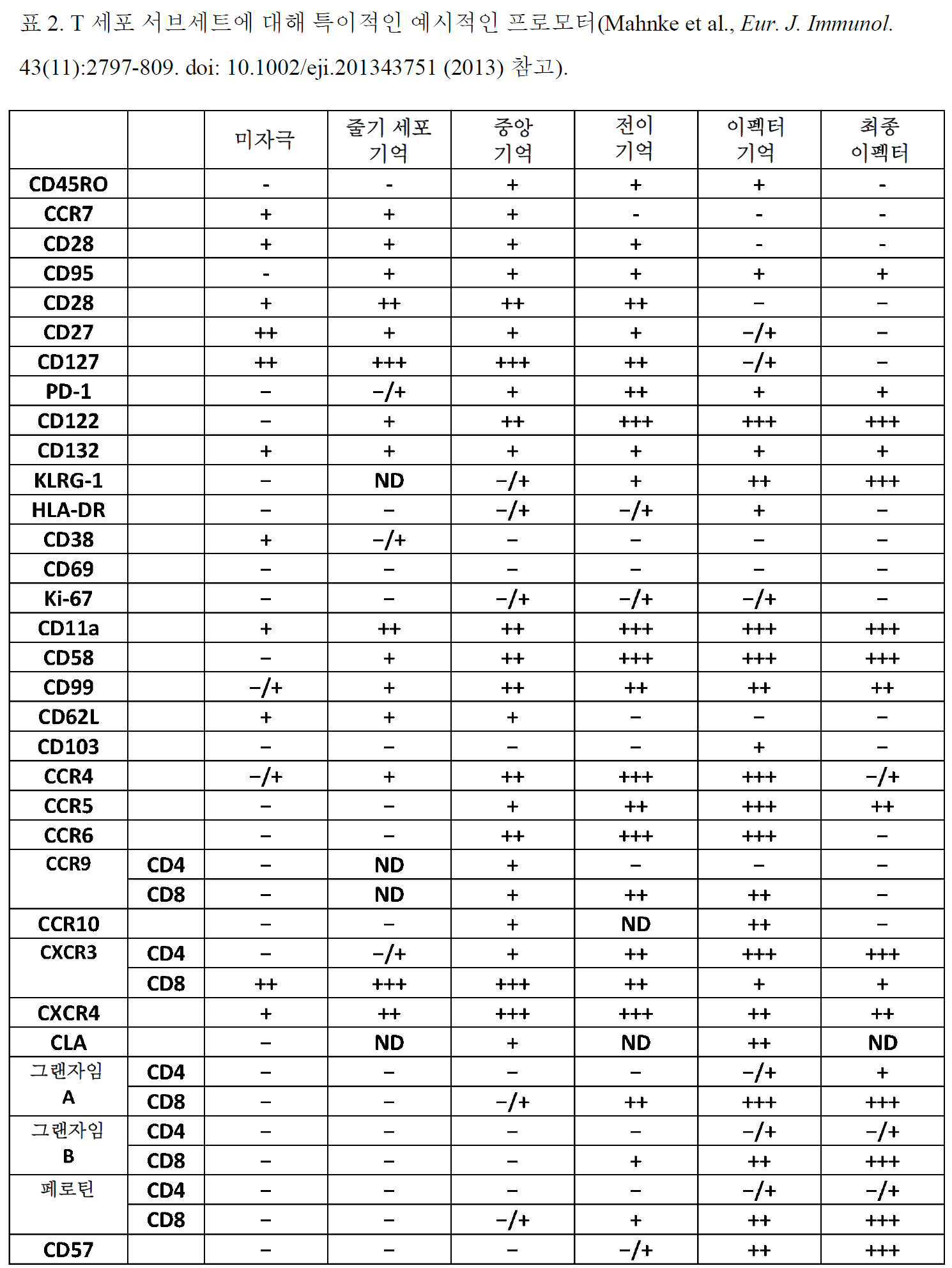 Figure 112018112837667-pct00003