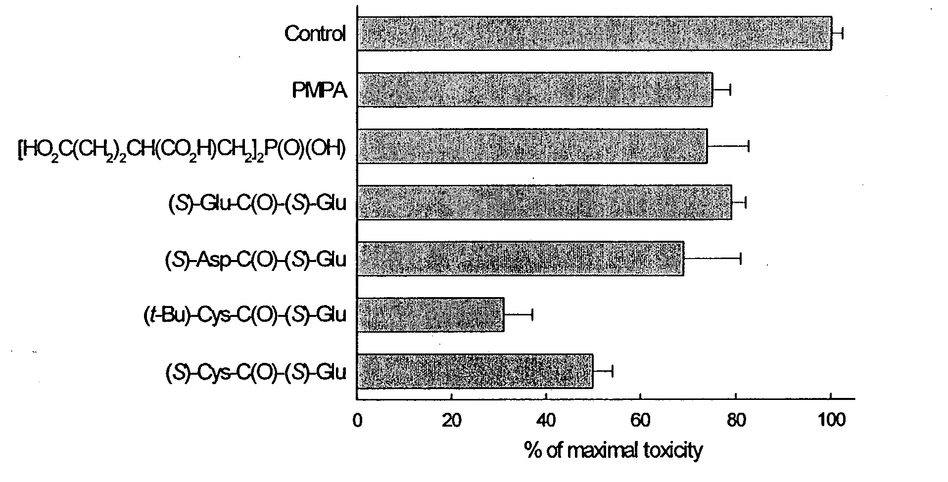 Figure US20040002478A1-20040101-P00004