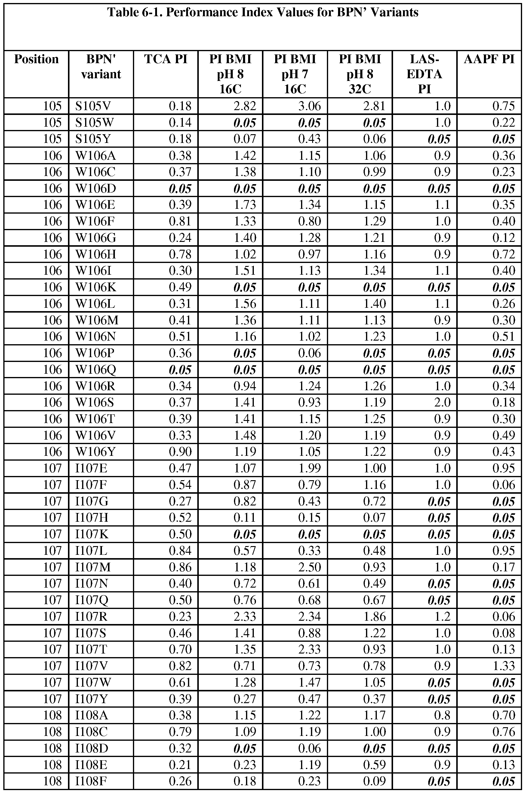 Figure imgf000145_0001