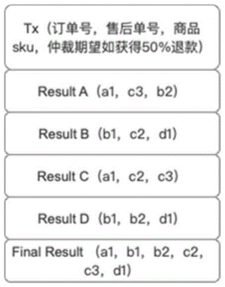 Figure BDA0002209071010000081