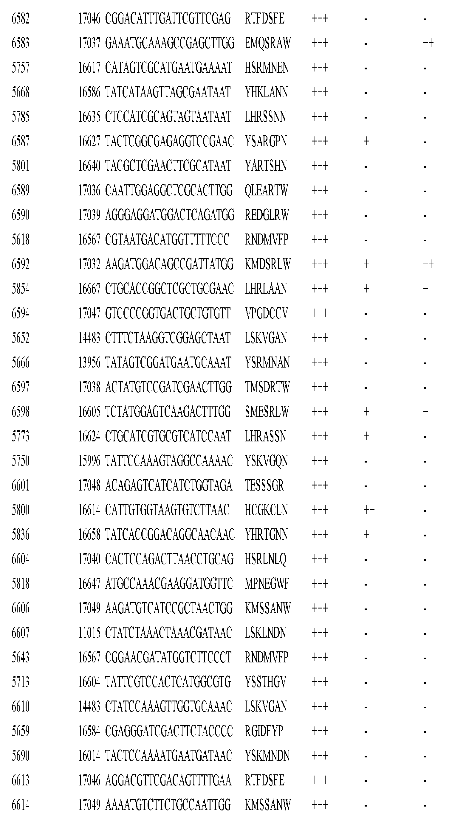 Figure imgf000331_0001