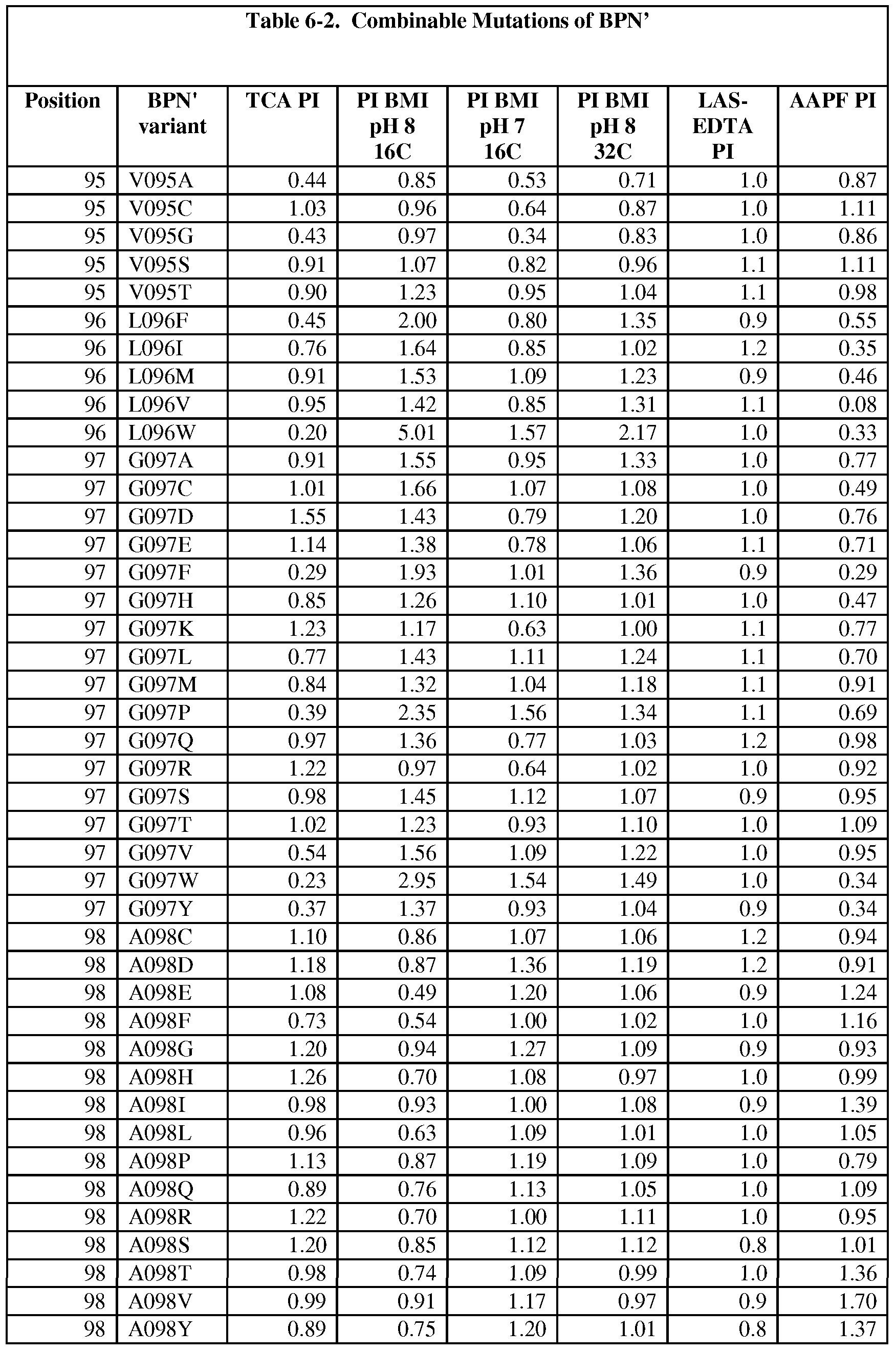 Figure imgf000243_0001