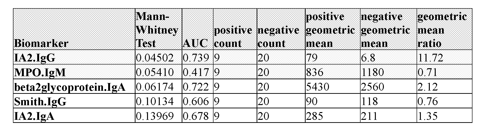 Figure imgf000119_0002
