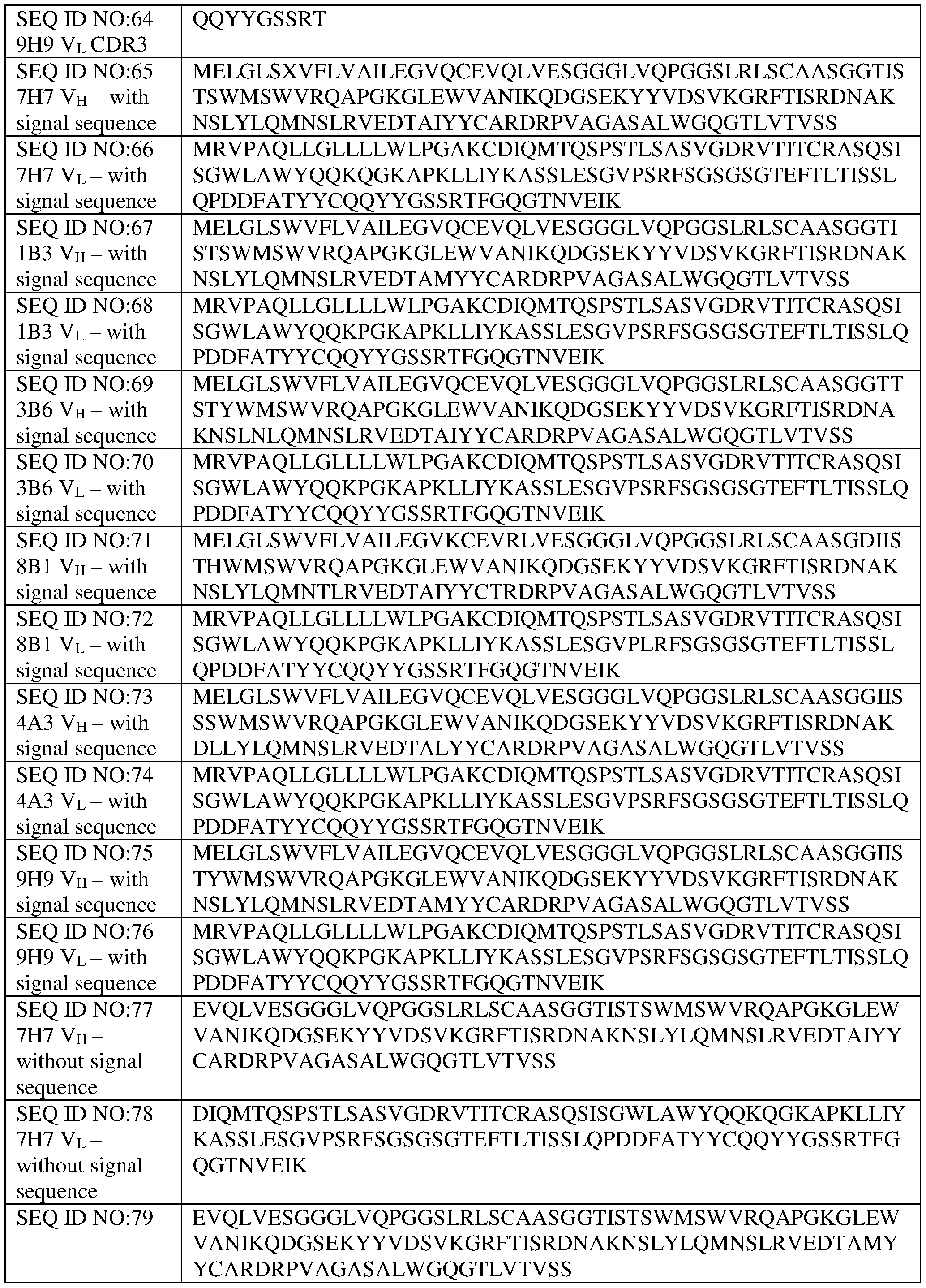 Figure imgf000119_0001
