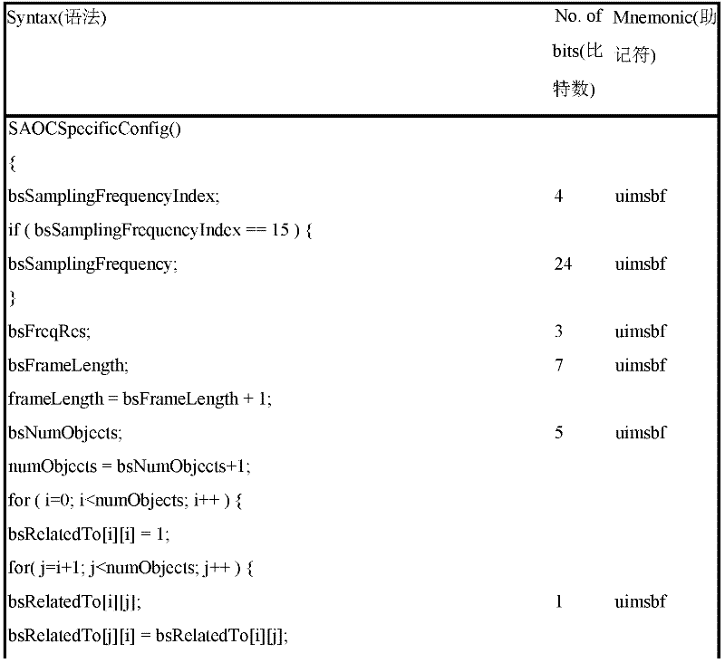 Figure GDA0000066821350000212