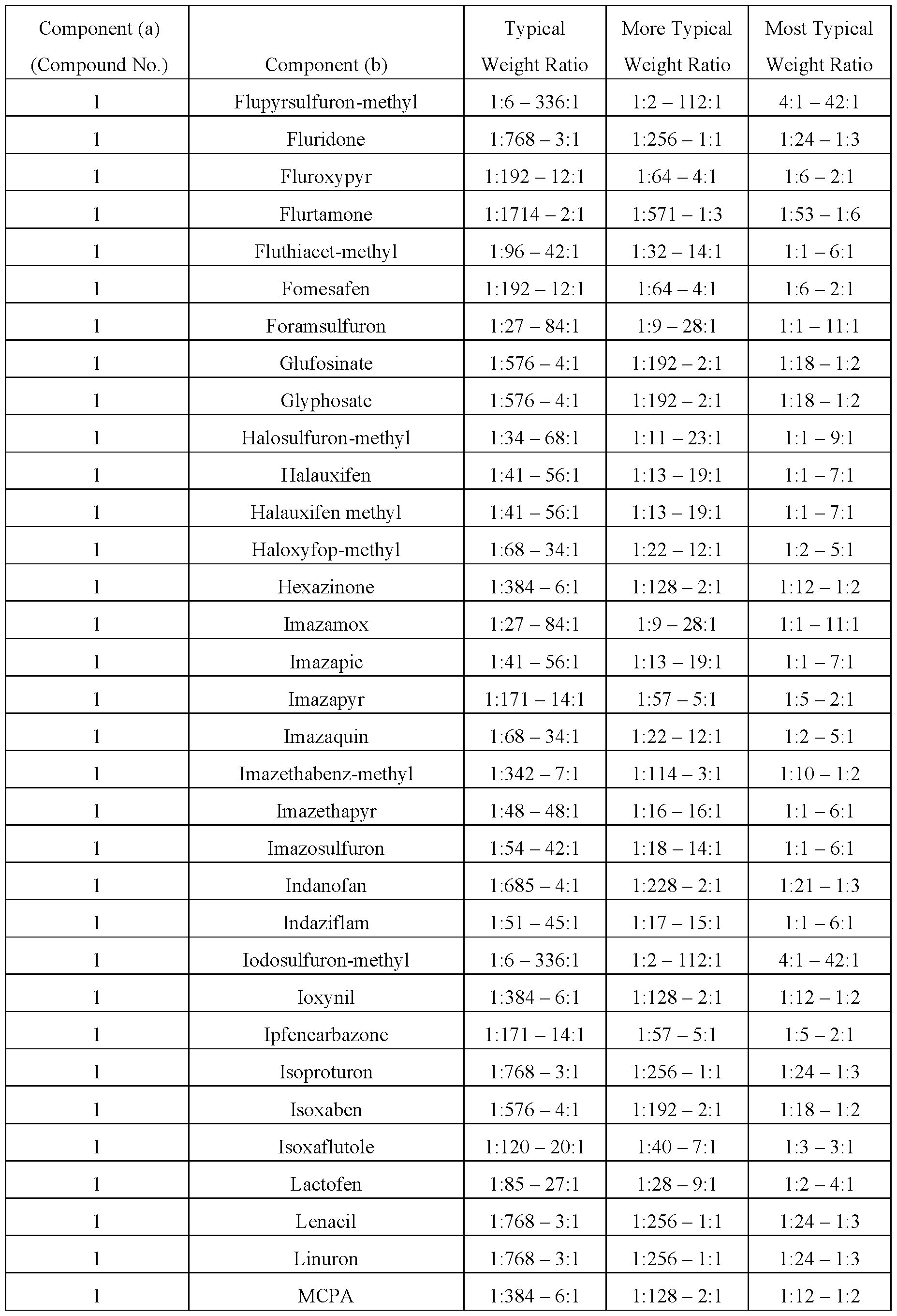 Figure imgf000153_0001