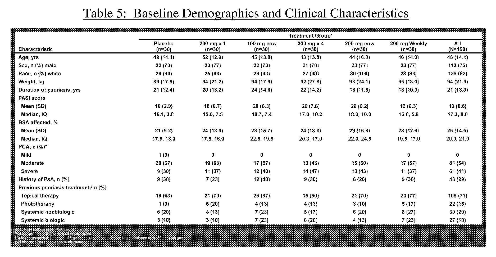 Figure imgf000140_0001