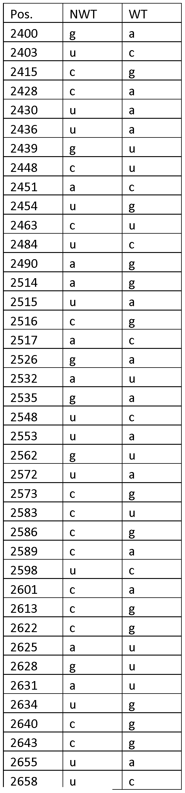 Figure imgf000033_0001