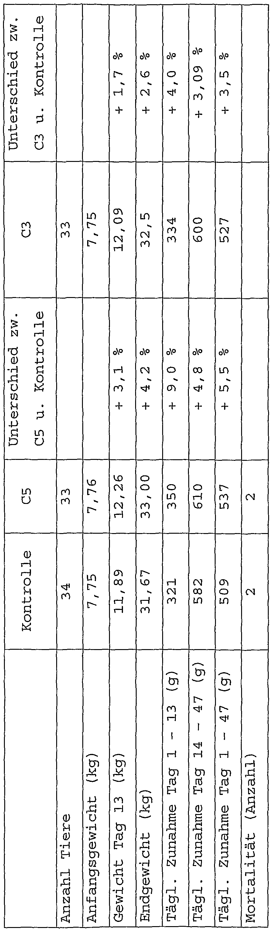 Figure imgf000034_0001