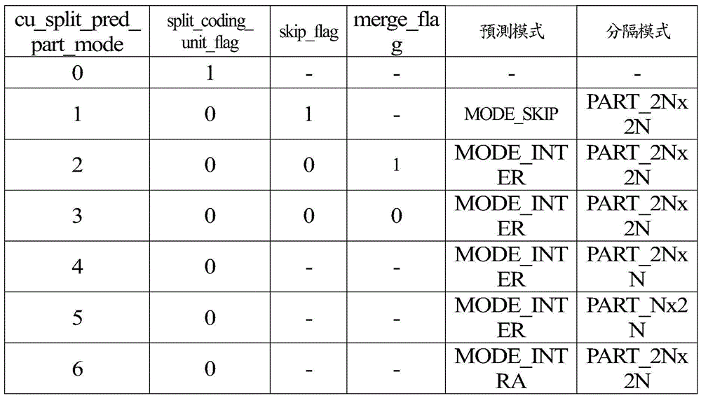 Figure BDA0001221543410000441
