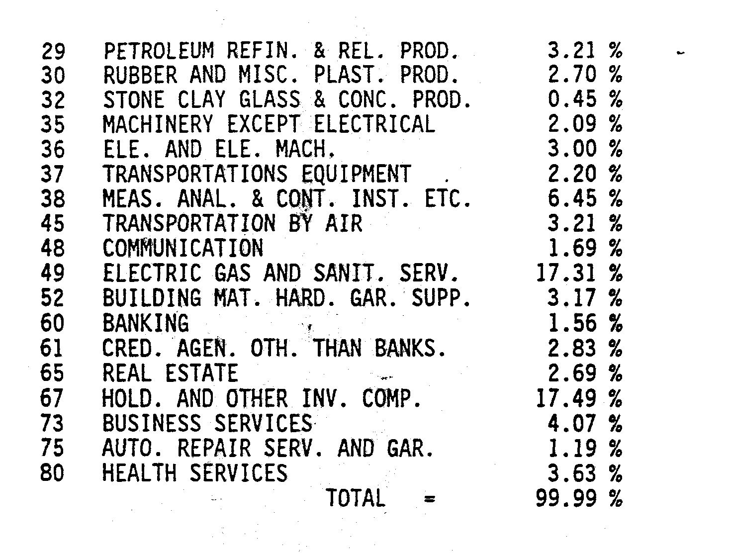 Figure imgf000142_0001