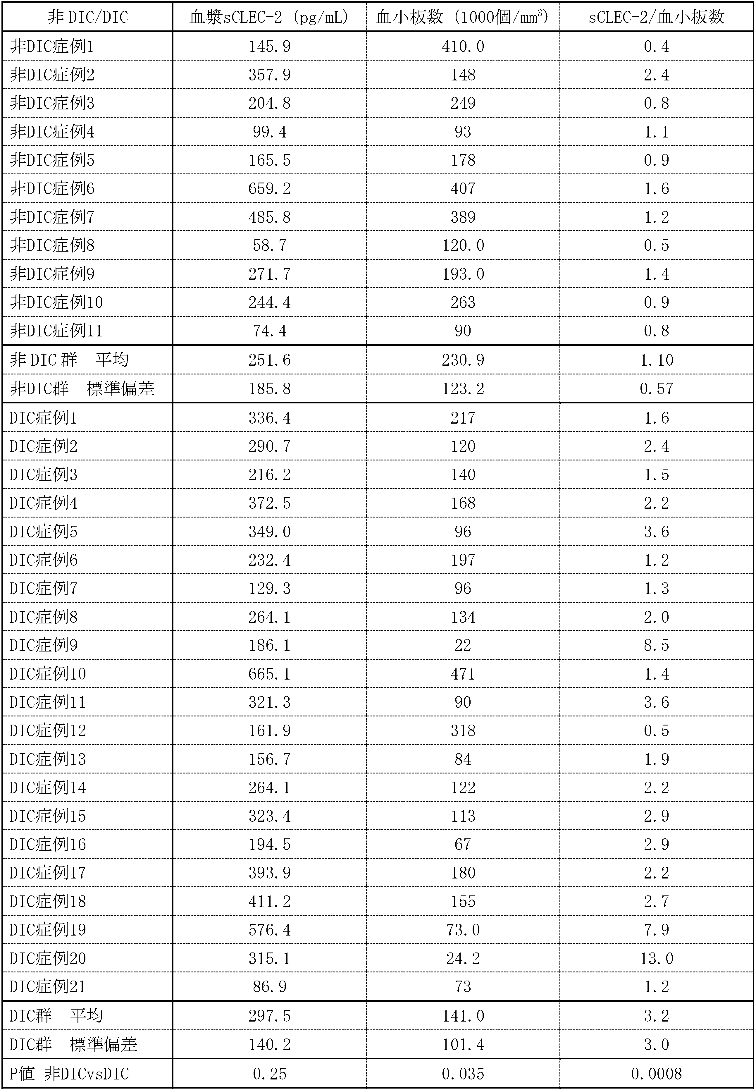 Figure JPOXMLDOC01-appb-T000001