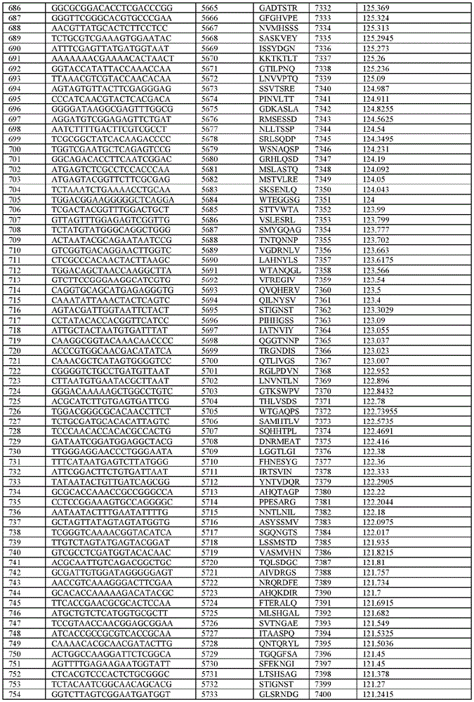 Figure BDA0003621050860000611