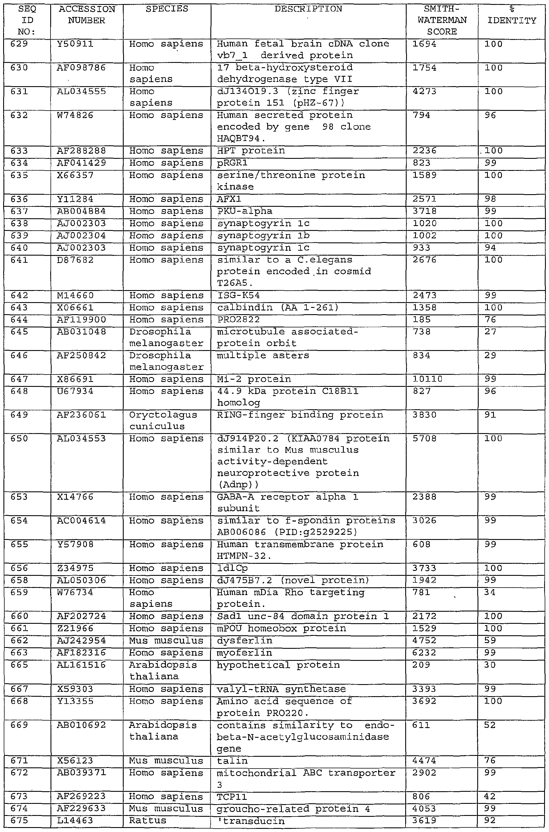 Figure imgf000161_0001