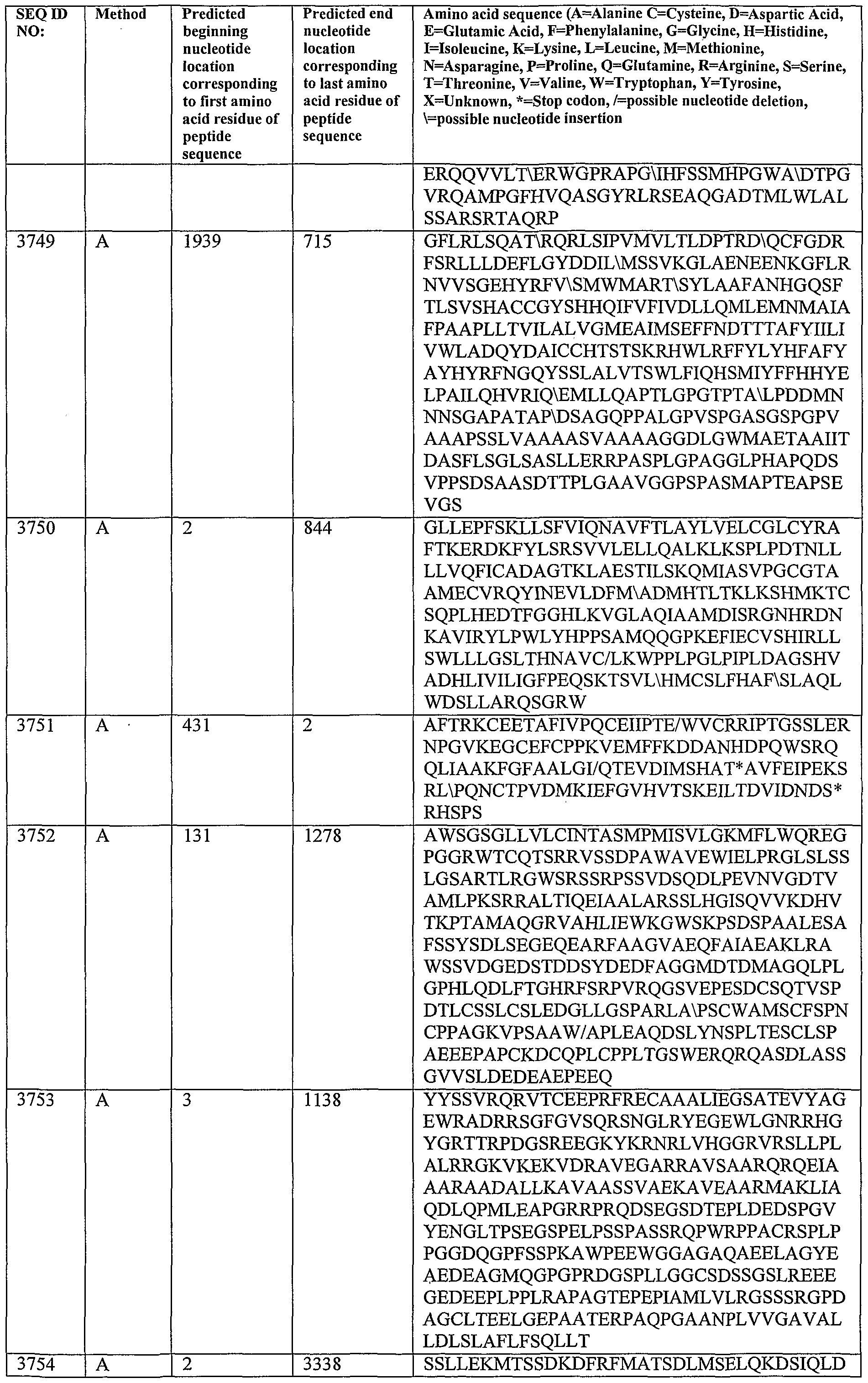 Figure imgf000426_0001
