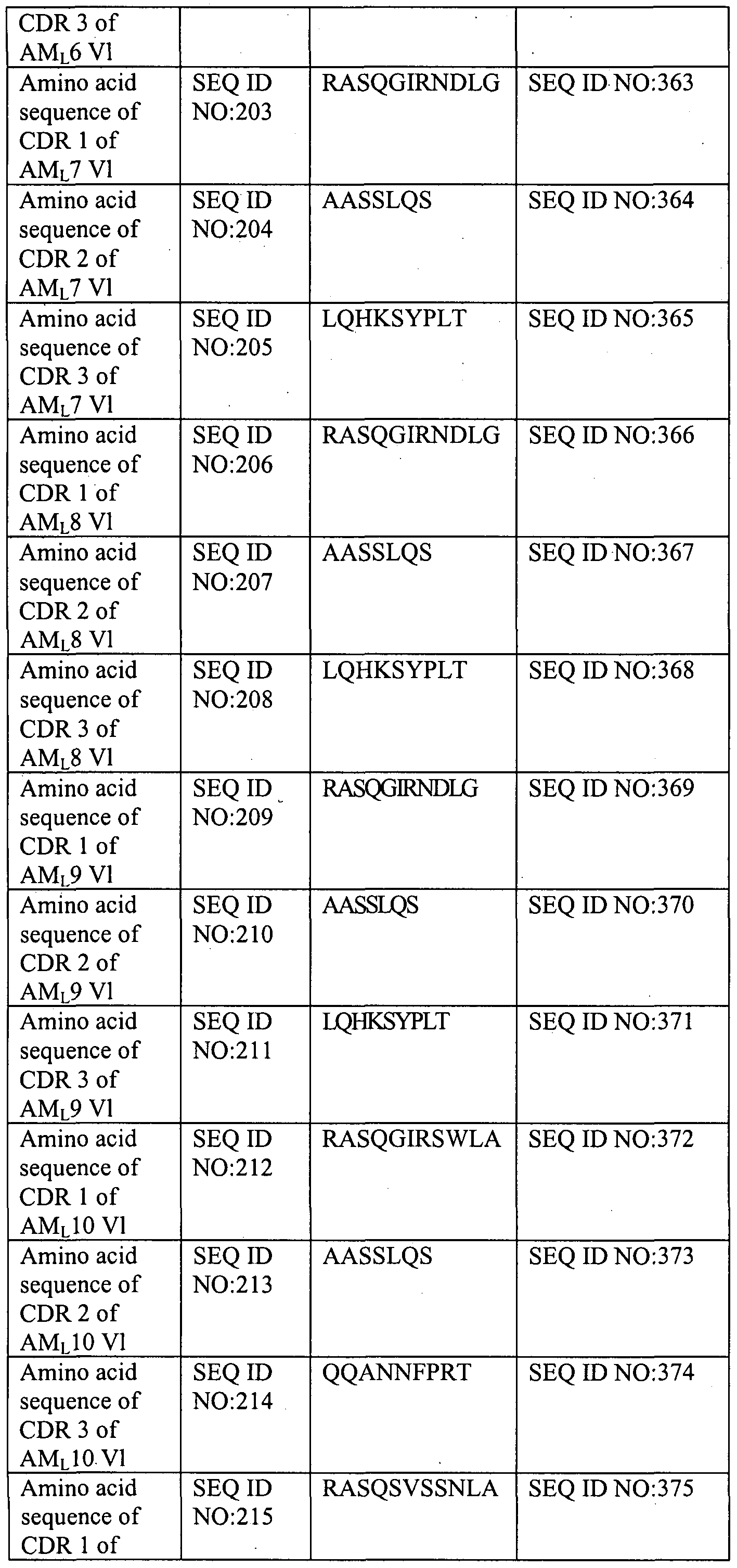 Figure imgf000038_0001