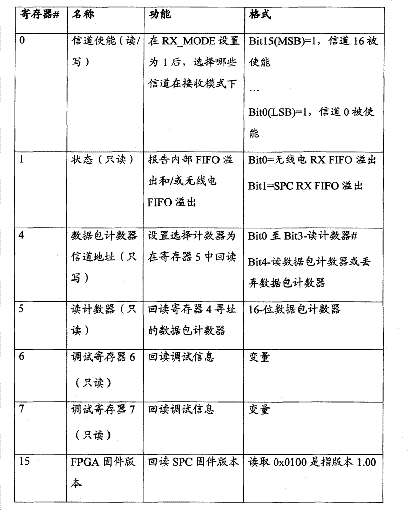 Figure BPA00001309519700161