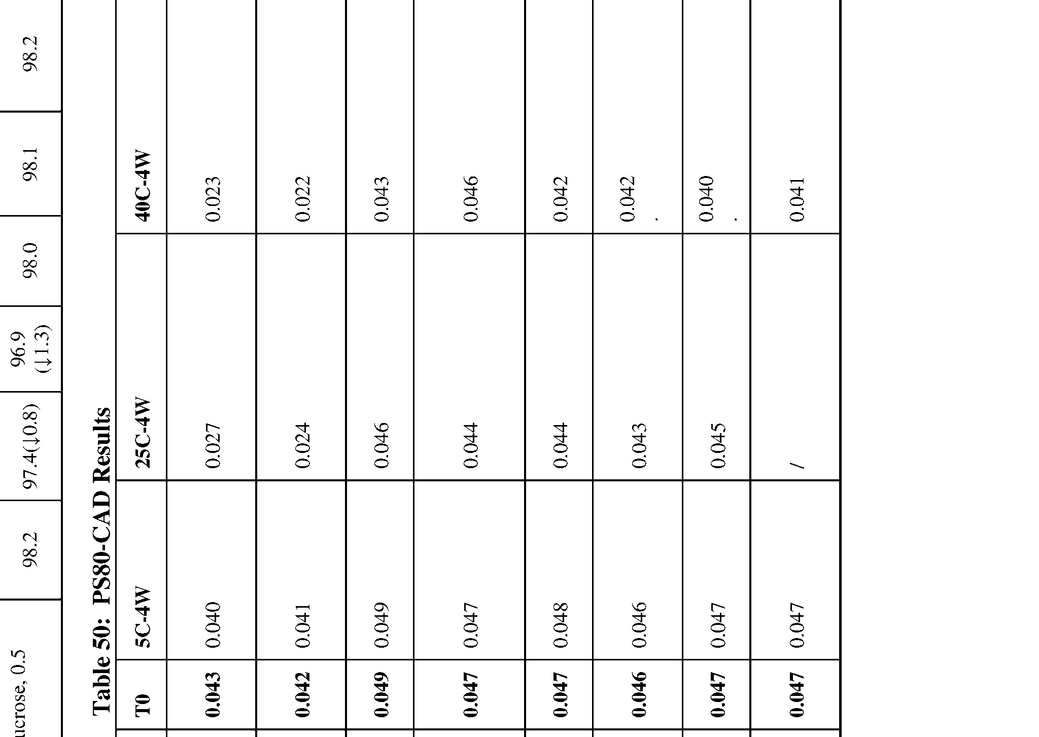 Figure imgf000233_0002