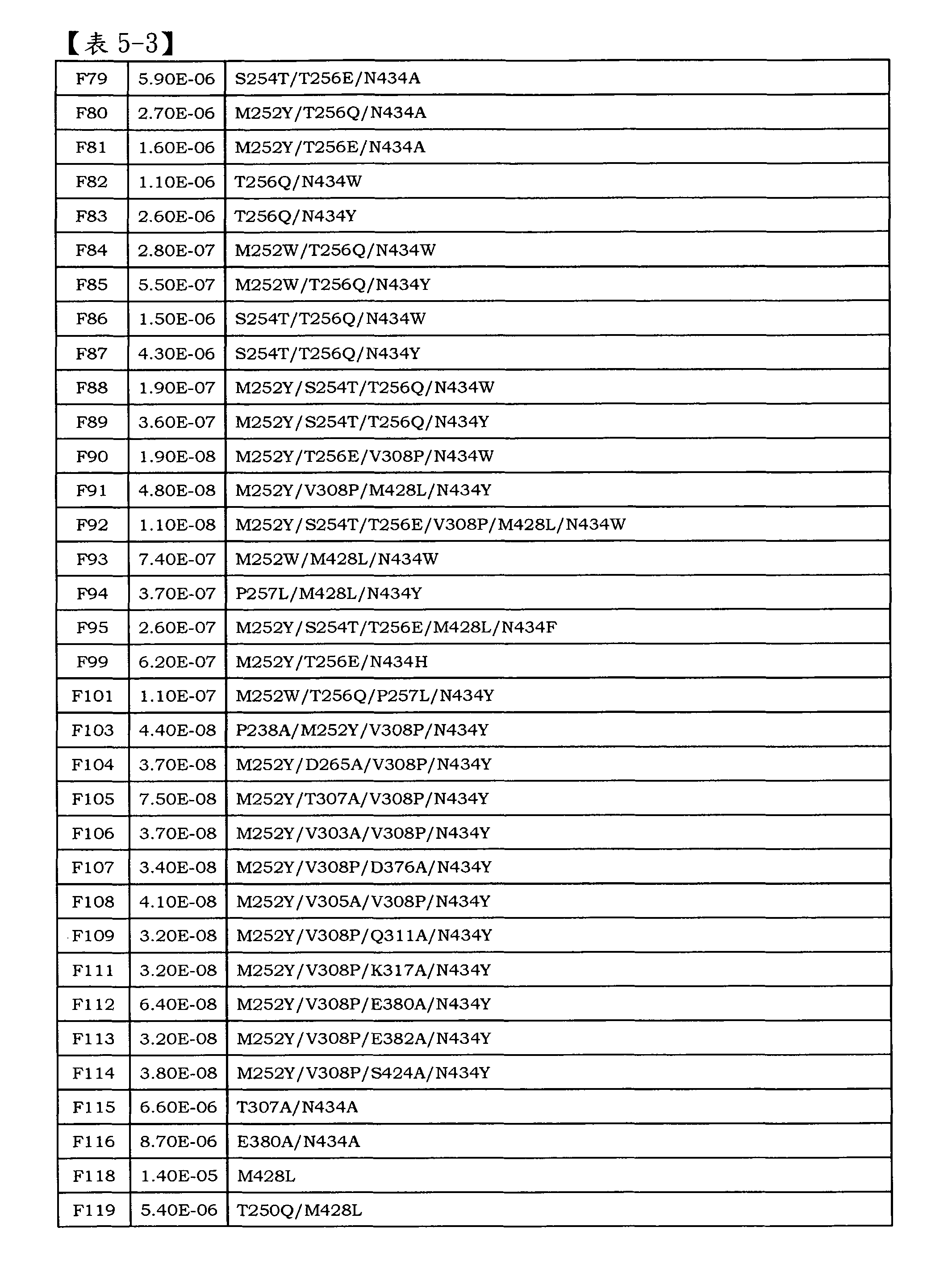 Figure 101135762-A0202-02-0149-8