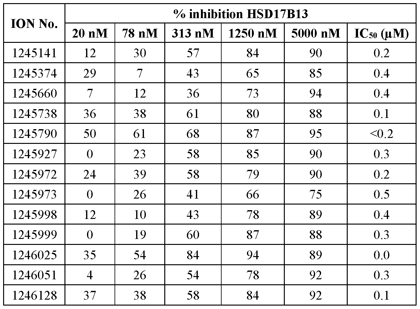 Figure imgf000267_0003