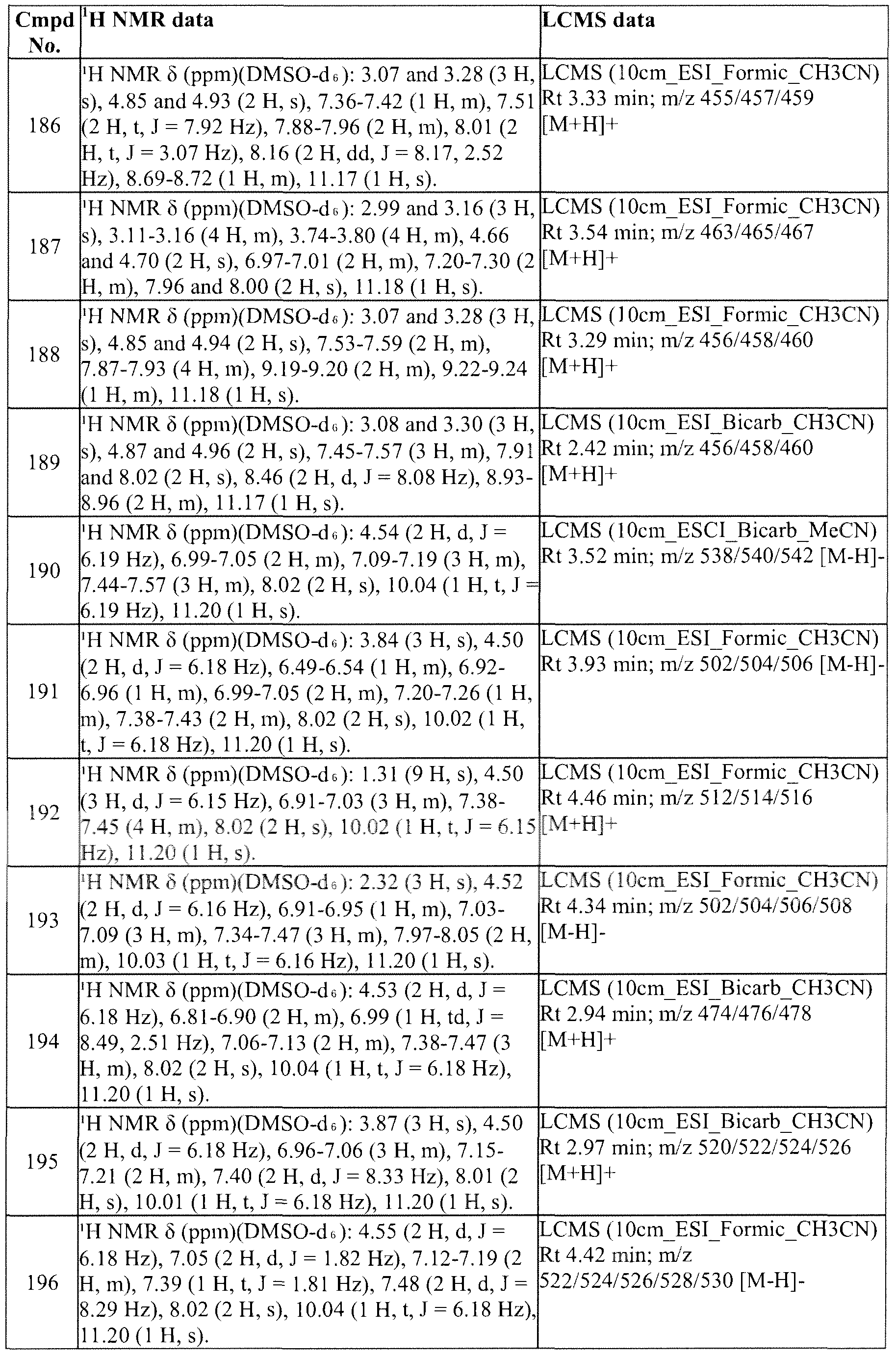 Figure imgf000159_0001
