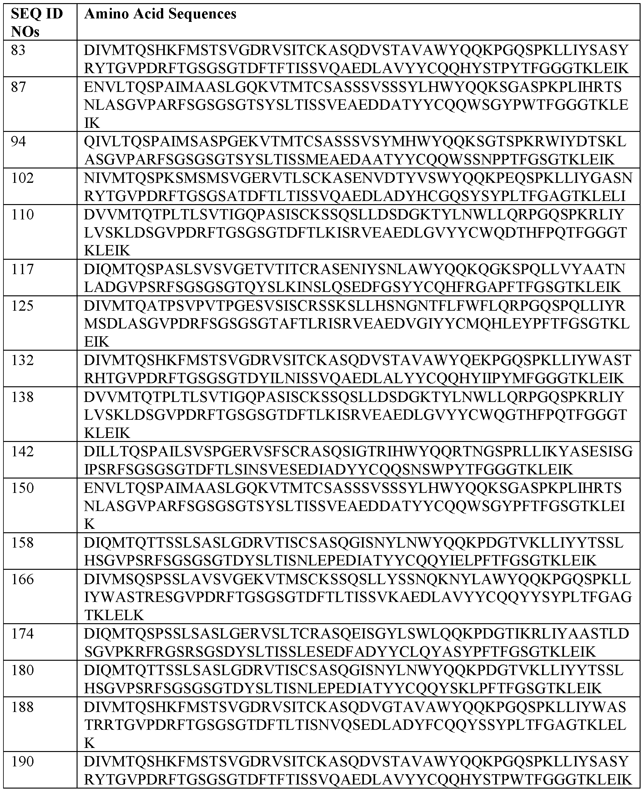 Figure imgf000150_0001