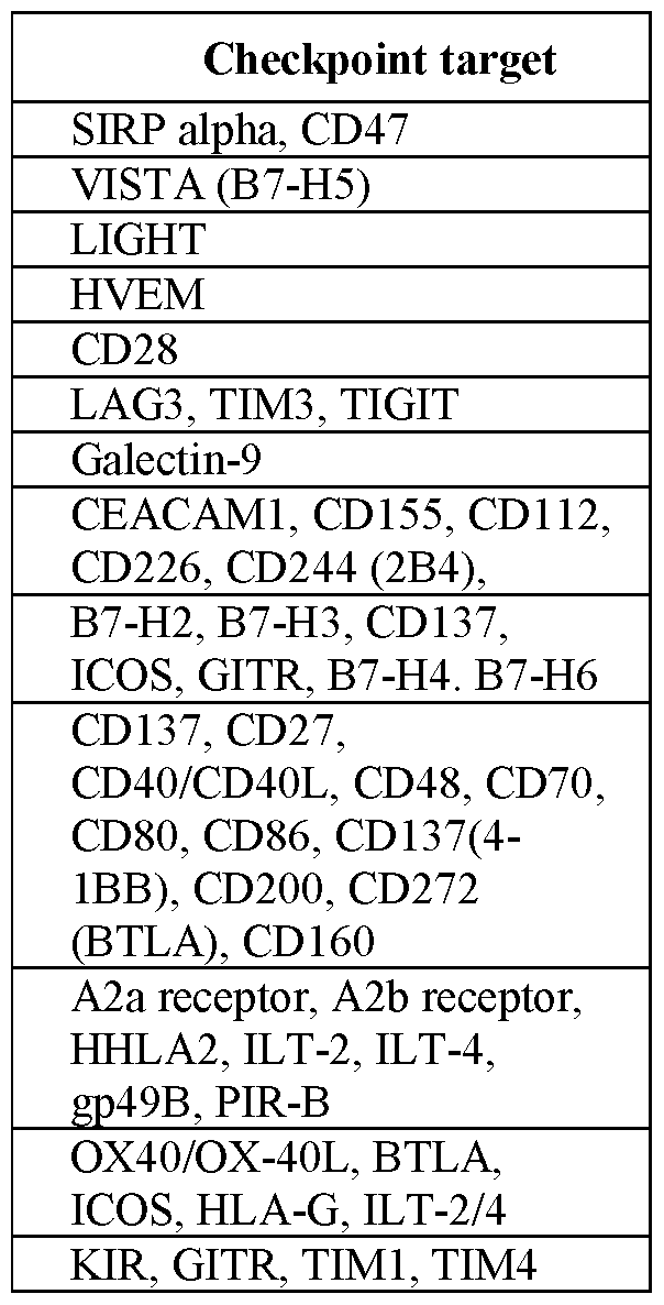 Figure imgf000164_0001
