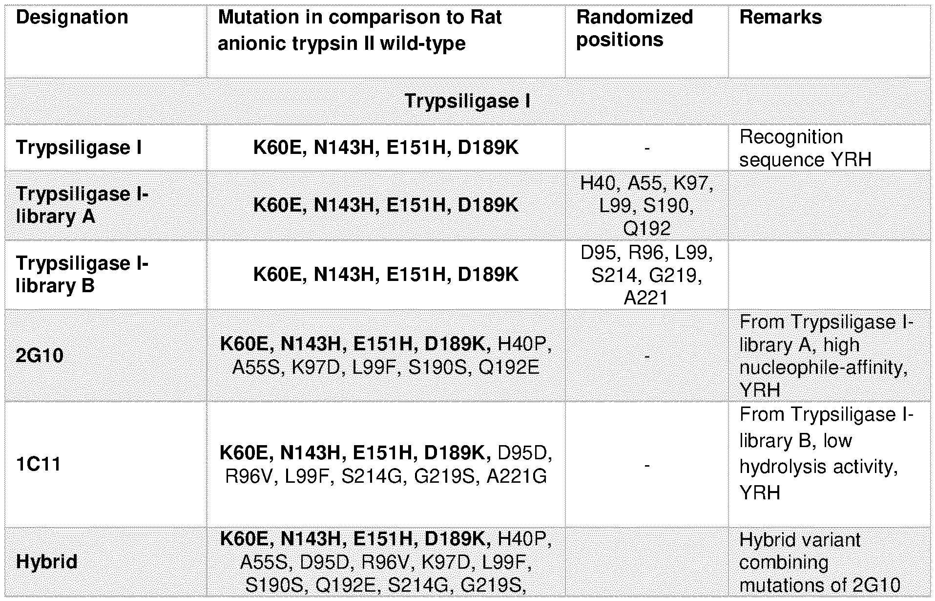 Figure imgf000032_0002