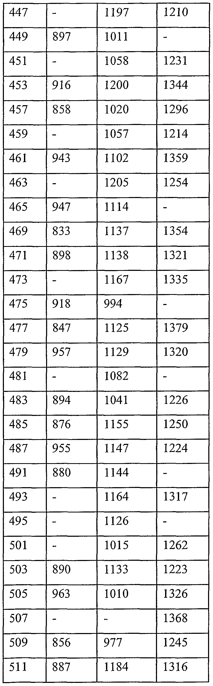 Figure imgf000277_0001