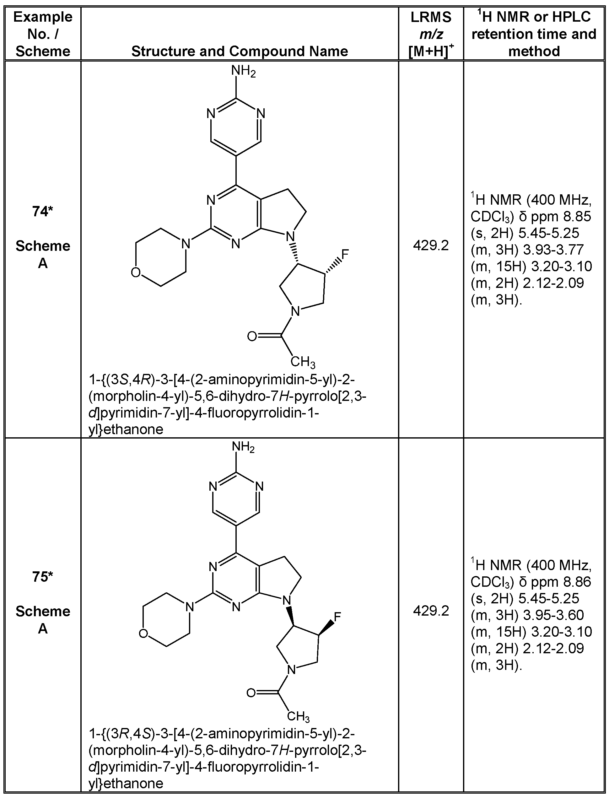 Figure imgf000151_0001