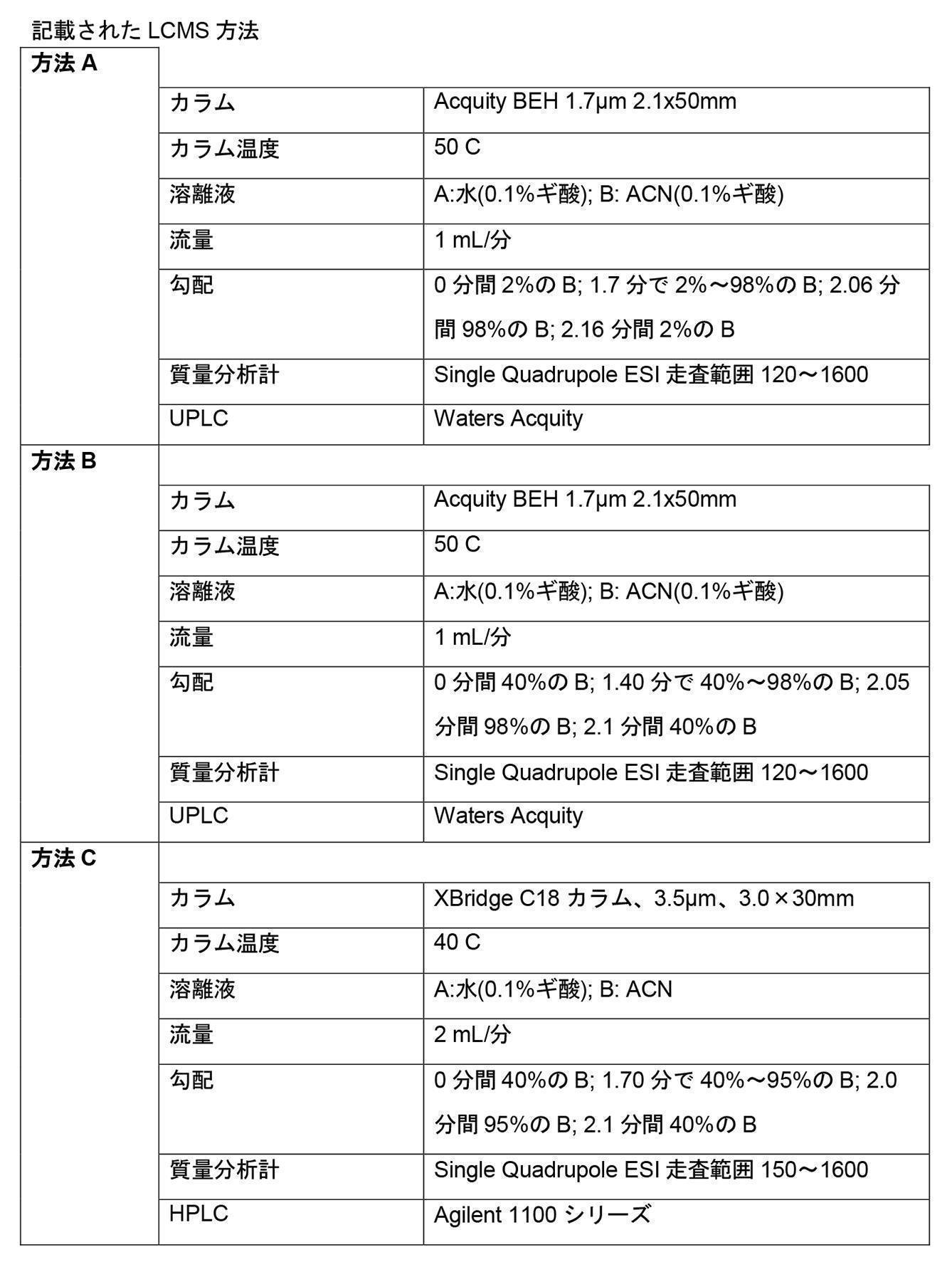 Figure 2022095757000055