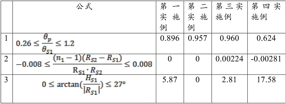 Figure BDA0003240014870000051
