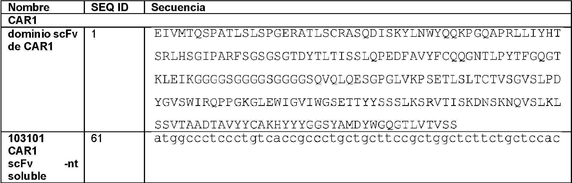 Figure imgf000122_0001