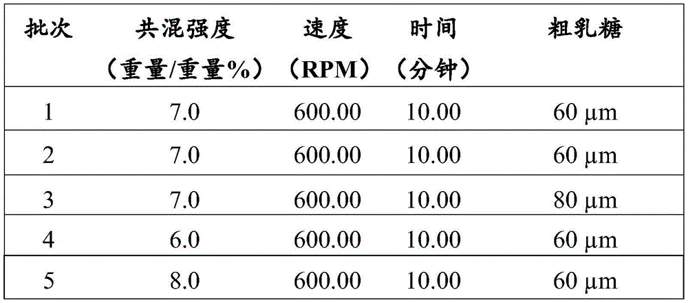Figure BDA0004018303590000531