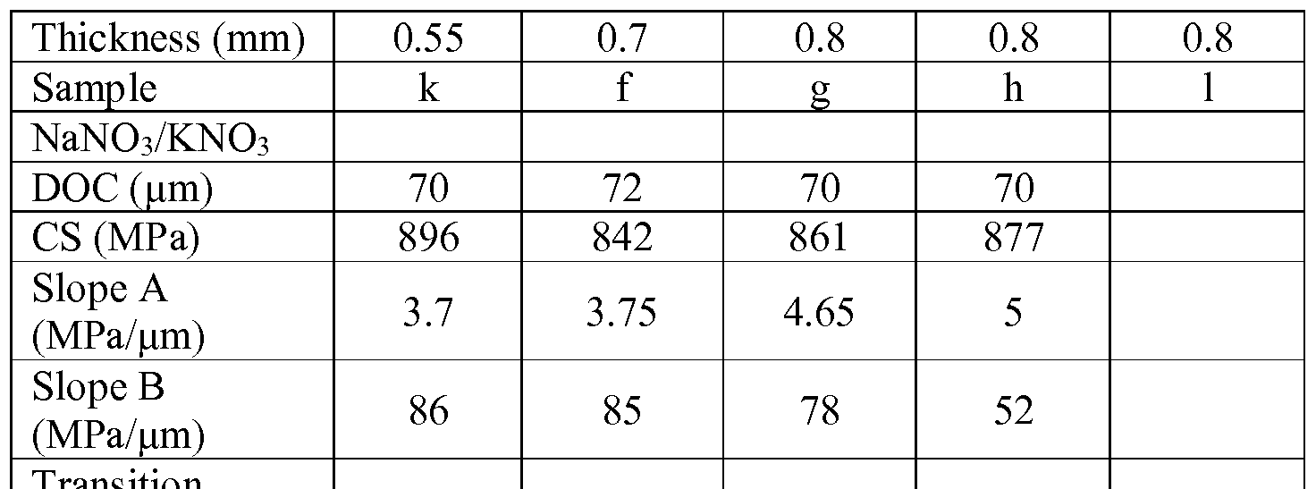 Figure imgf000039_0001