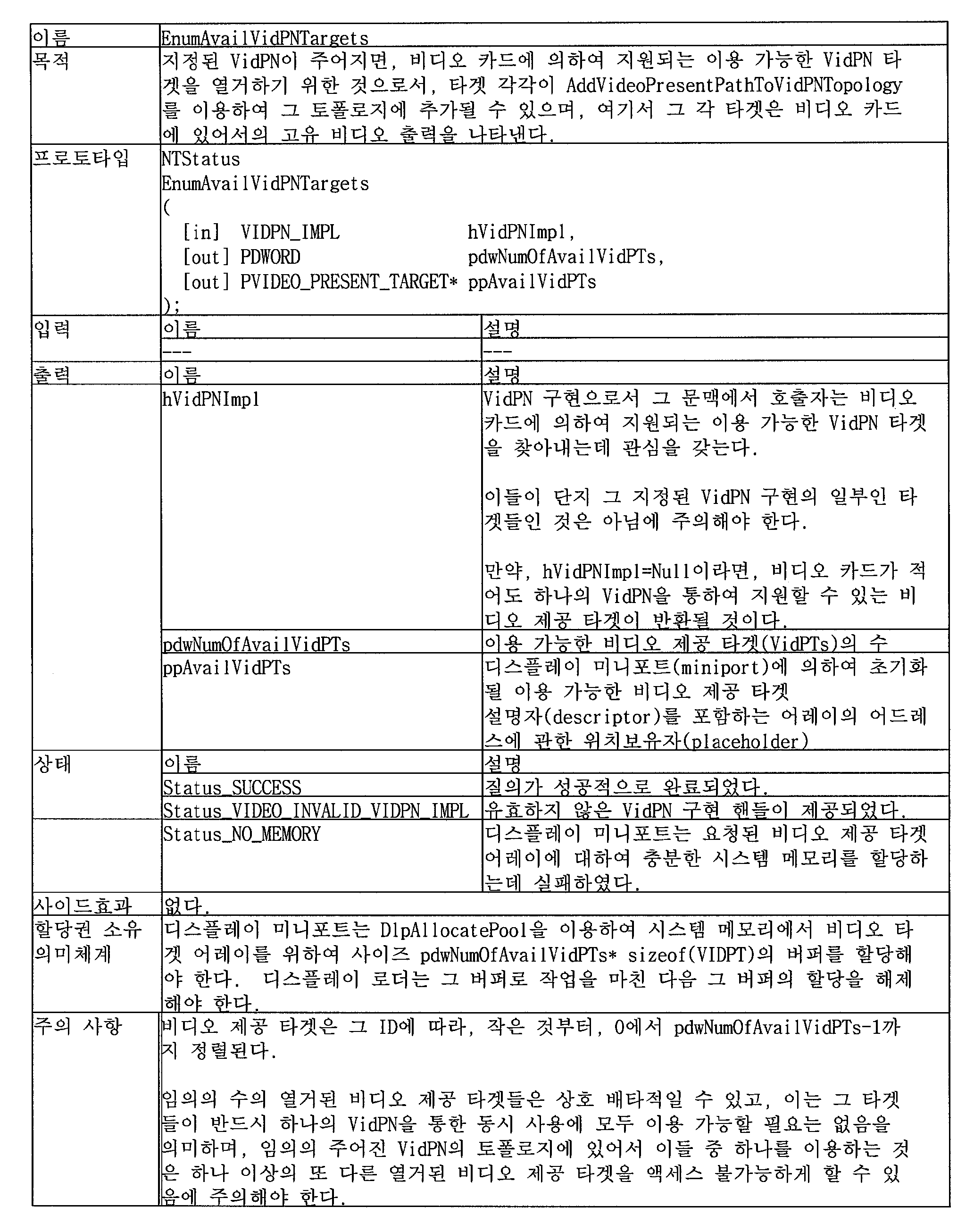 Figure 112005022828168-pat00032