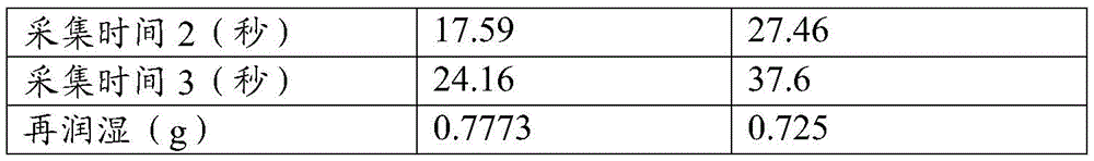 Figure BDA0003274383250000211