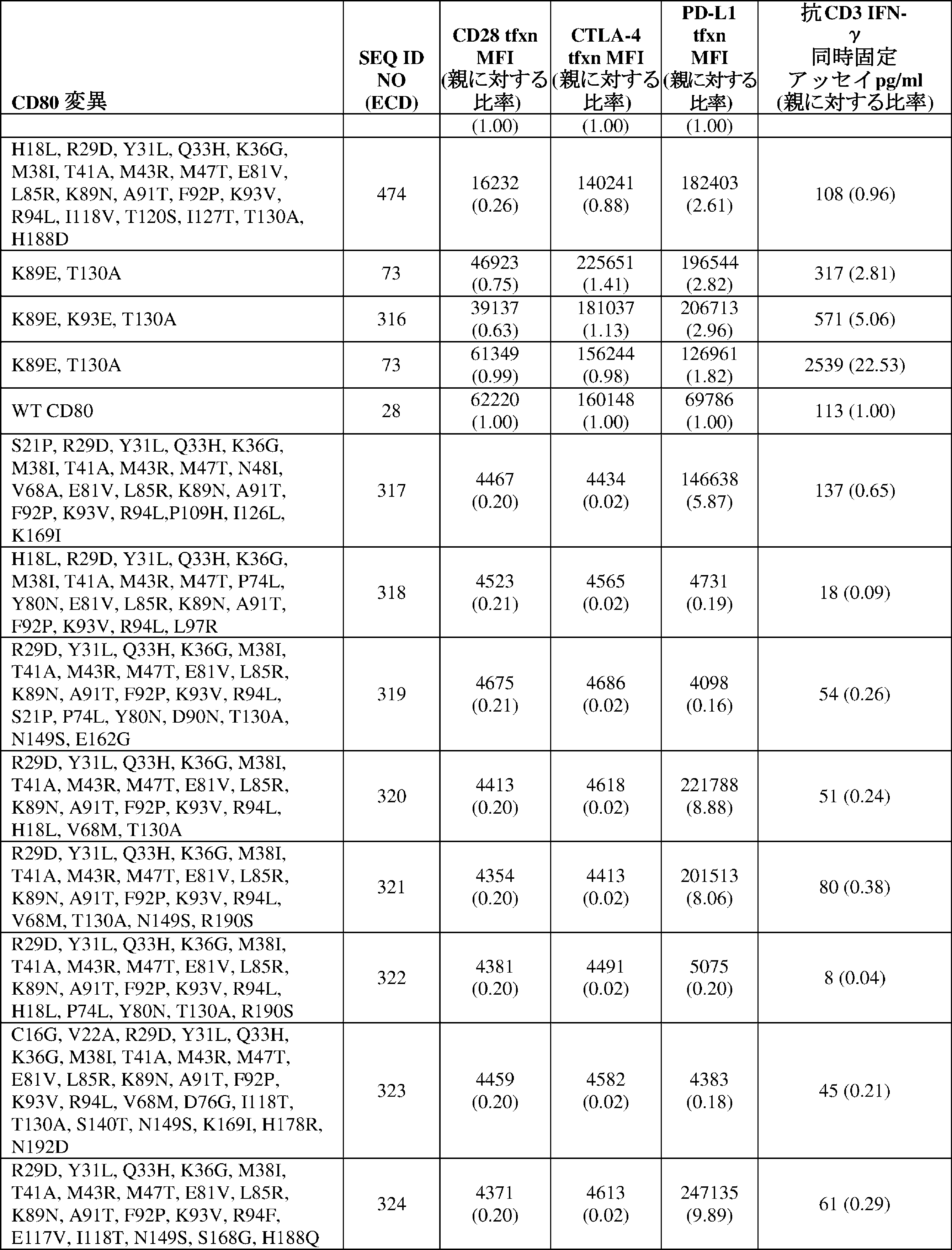 Figure 2024099752000156