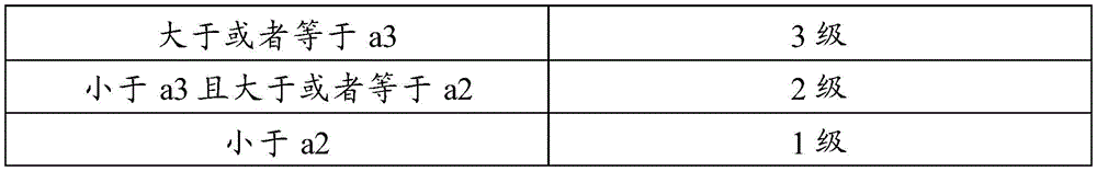 Figure BDA0001821929960000081