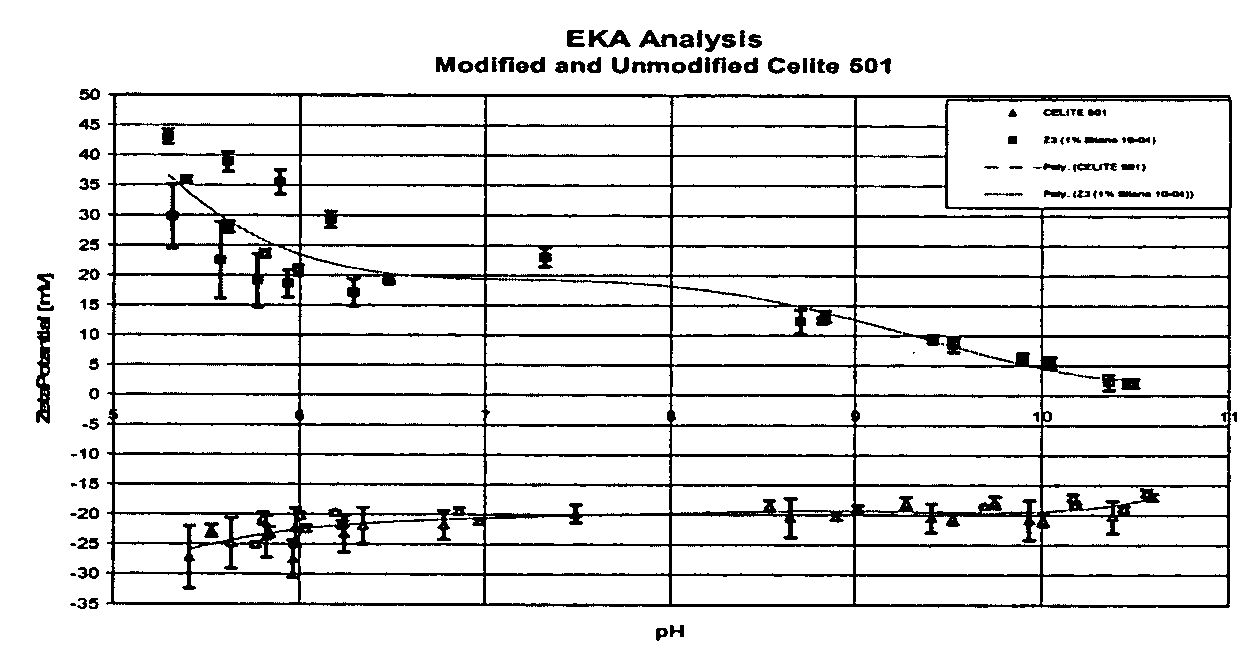 Figure US20050211635A1-20050929-P00002