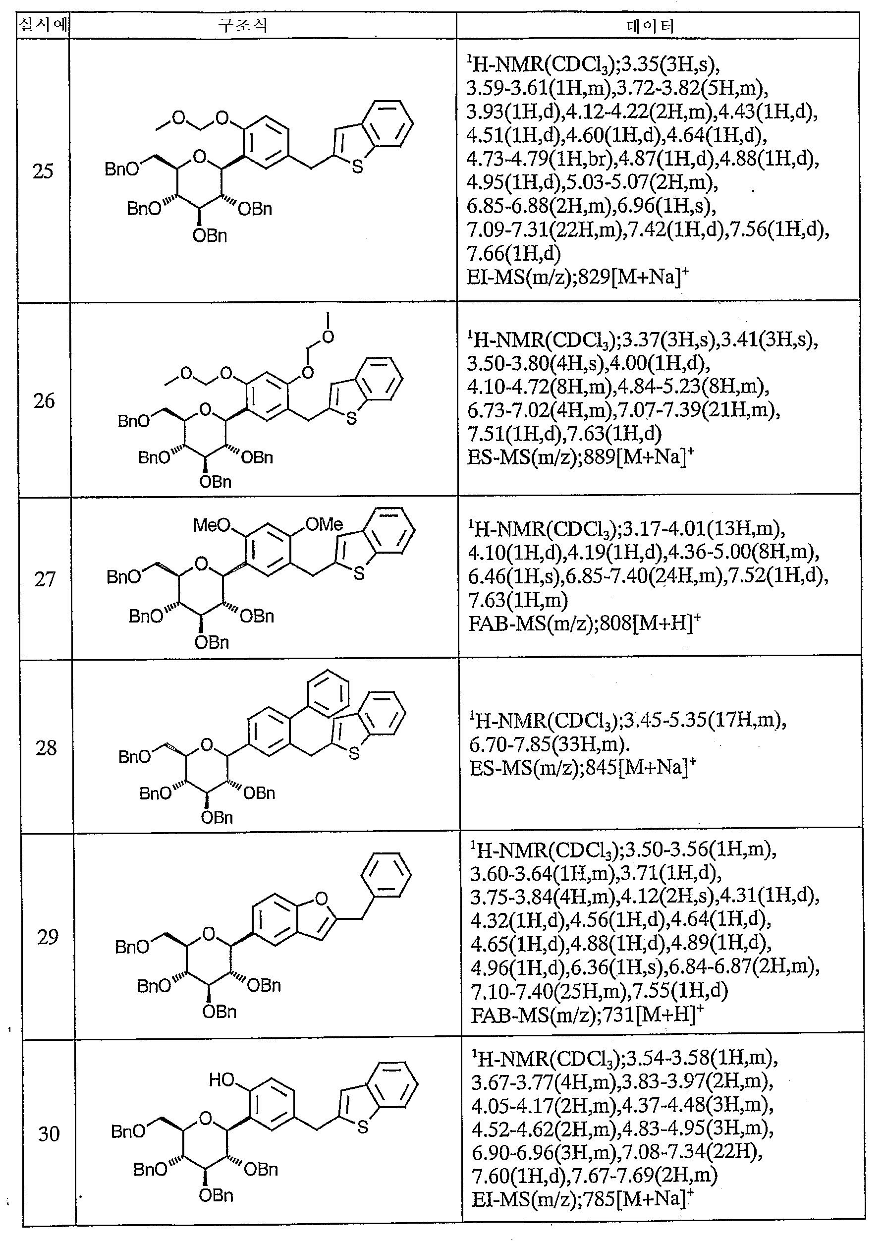 Figure 112005051105135-pct00020