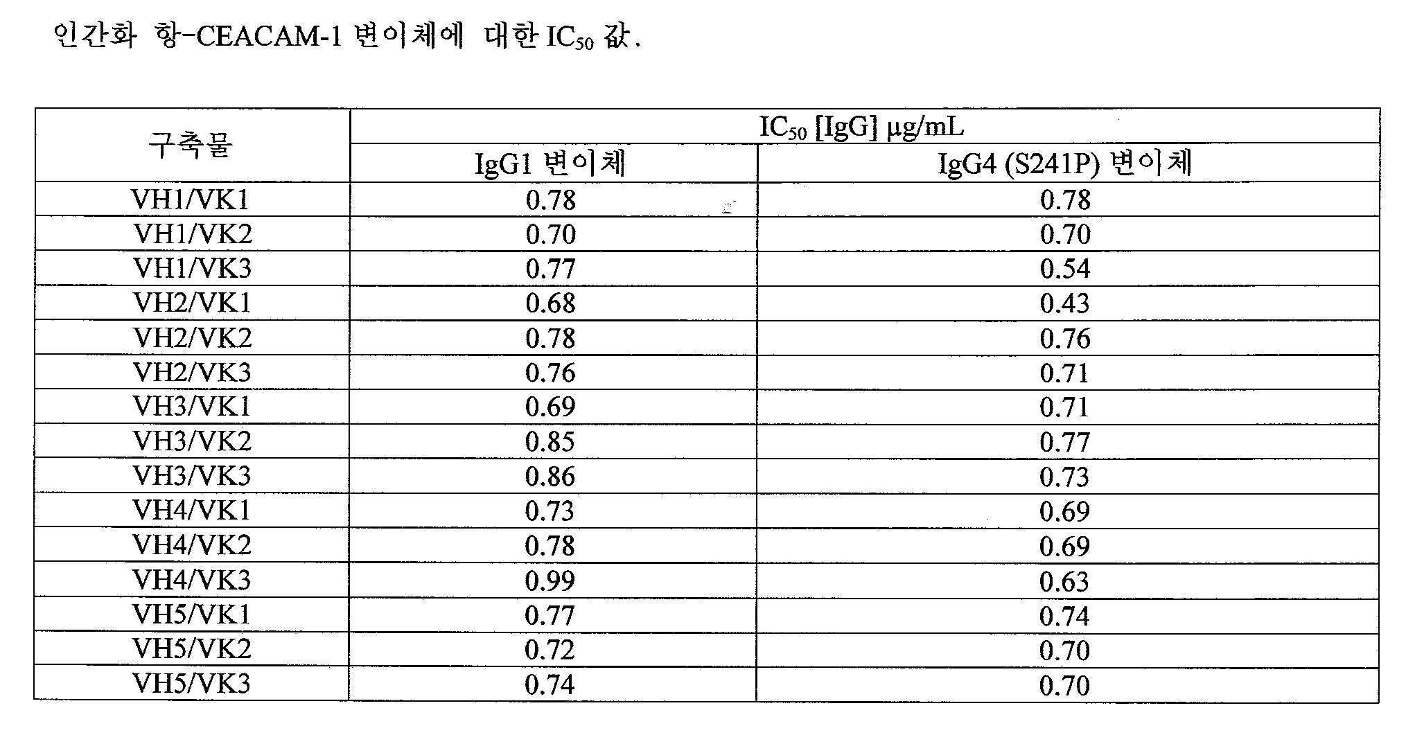 Figure 112016115324311-pct00007