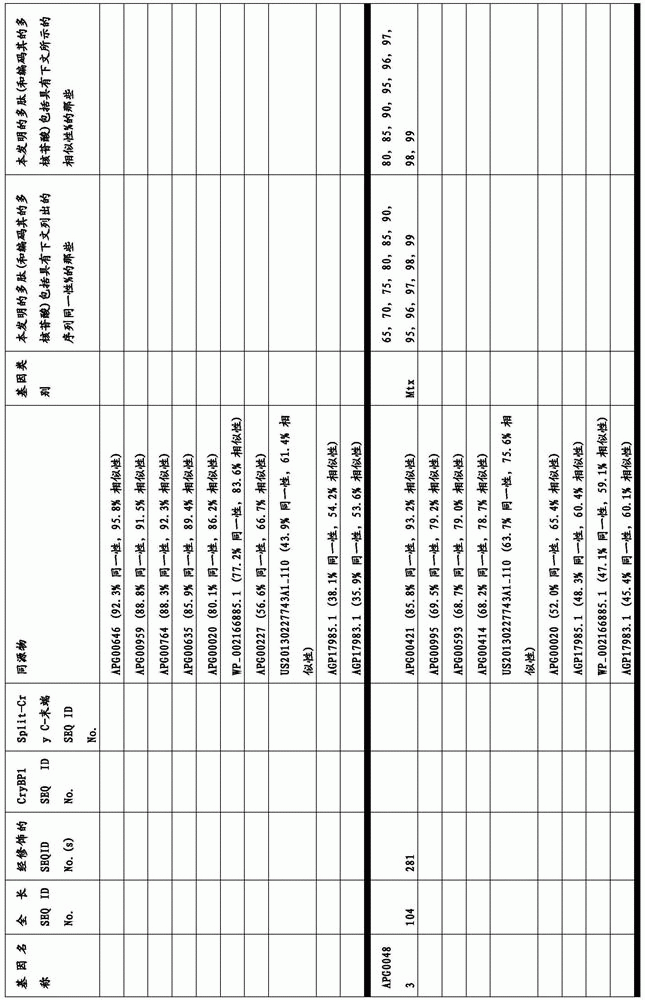 Figure BDA0003583901050000391