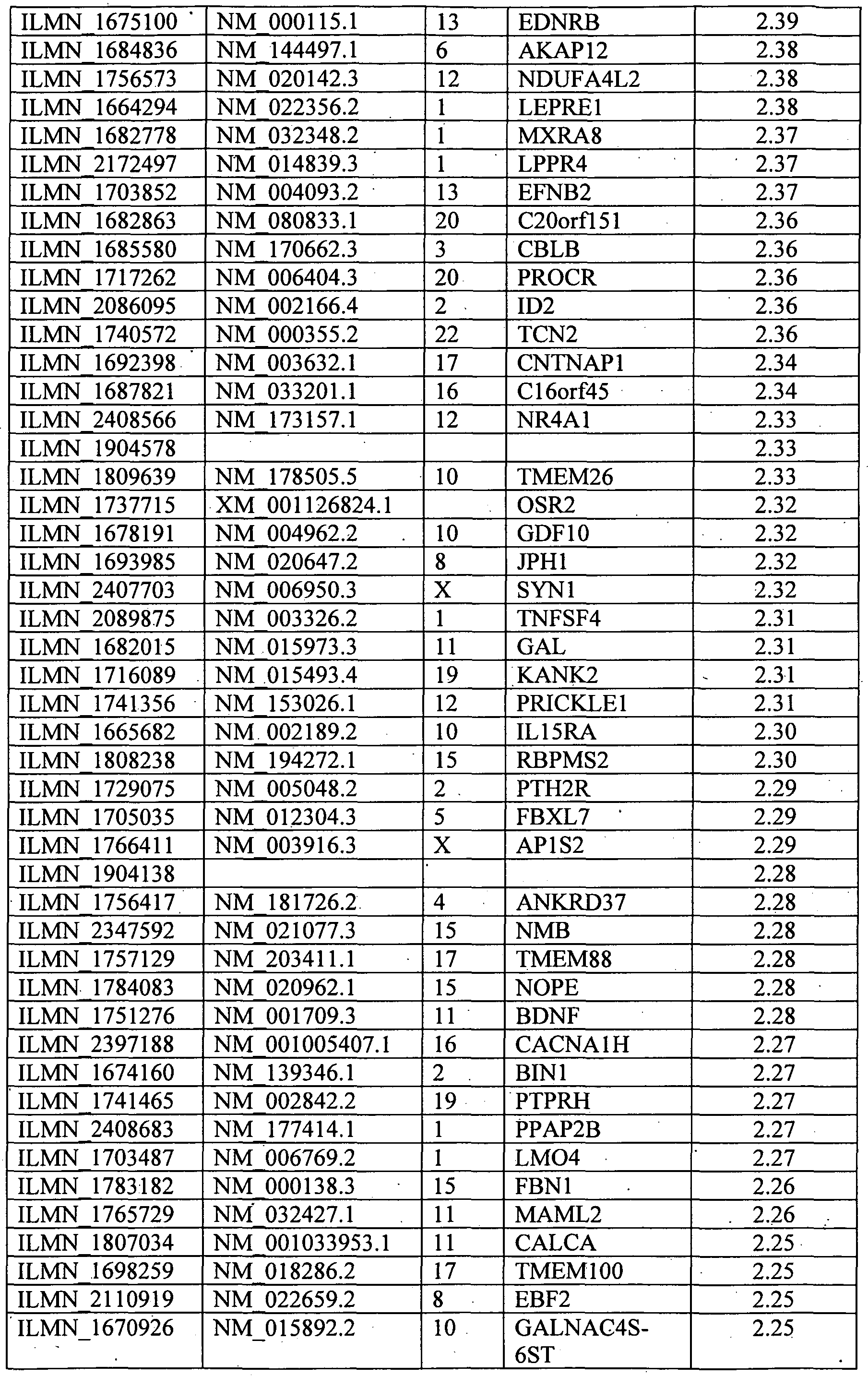 Figure imgf000162_0001