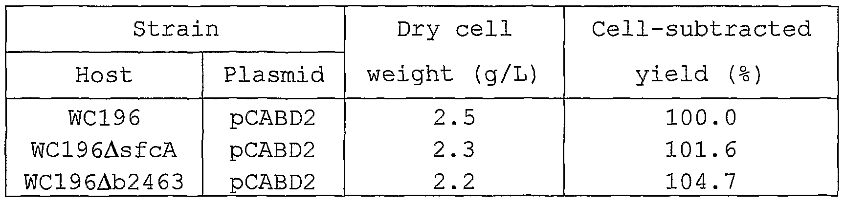 Figure imgf000045_0001