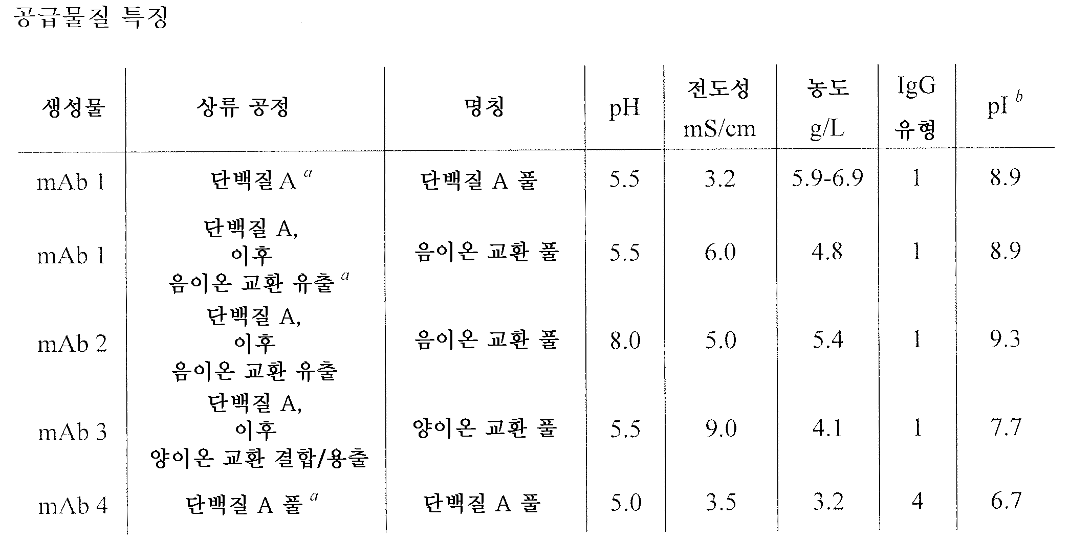 Figure 112011017980416-pct00002