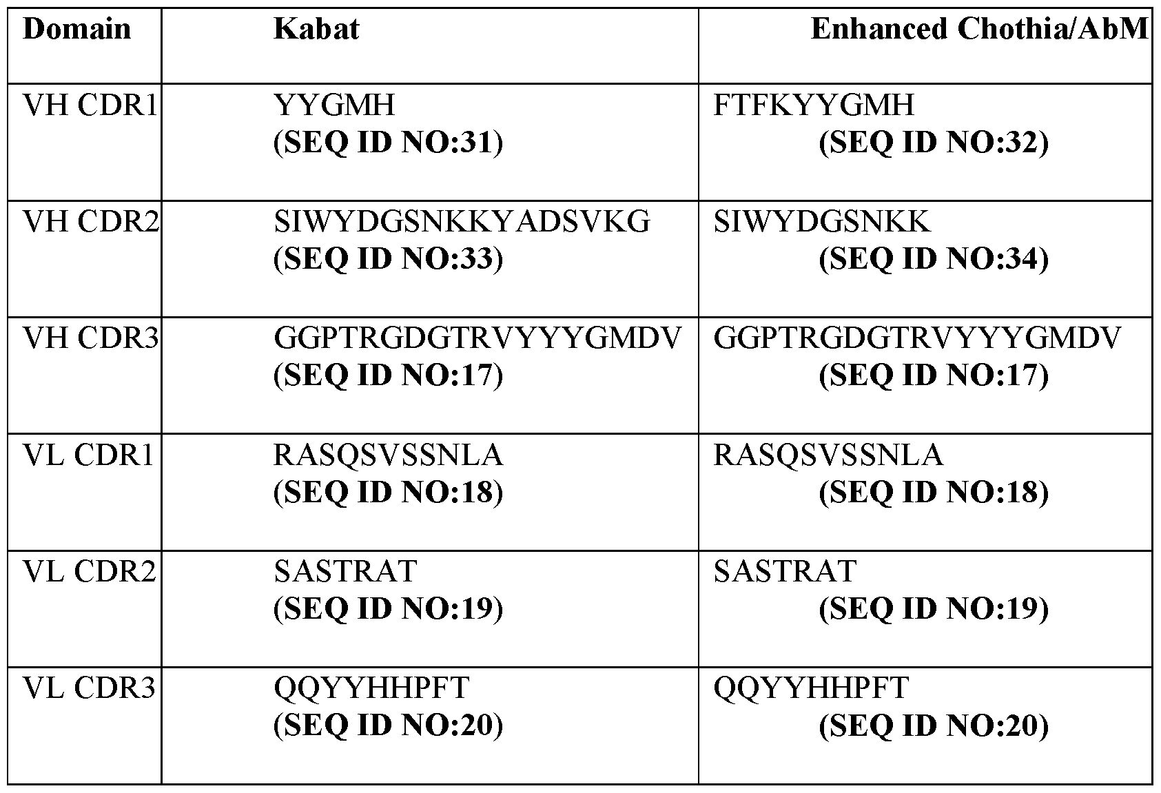 Figure imgf000033_0001